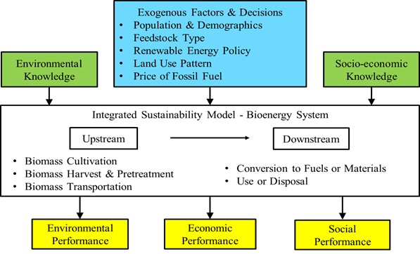 chart further illustrating sustainability impacts 